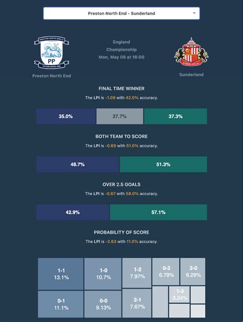 best odds prediction.